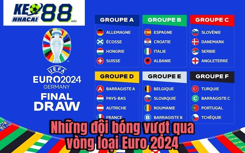 Những đội bóng đã vượt qua BXH vòng loại Euro 2024