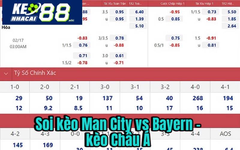 Soi kèo Man City vs Bayern - kèo Châu Á