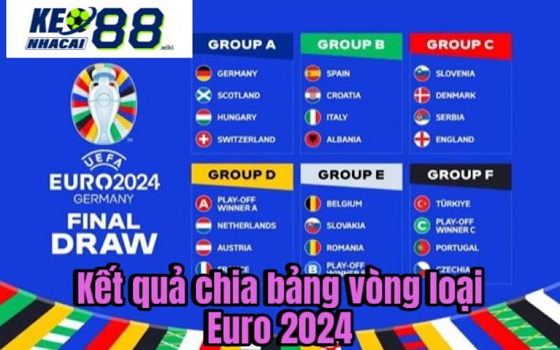 Kết quả chia bảng vòng loại Euro 2024