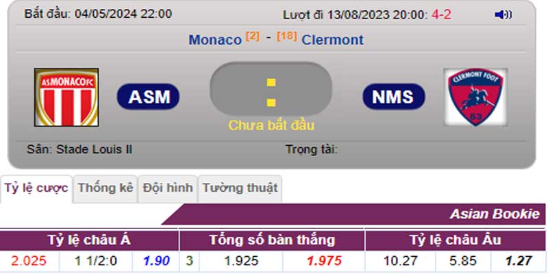 Tỷ lệ kèo Monaco vs Clermont Foot