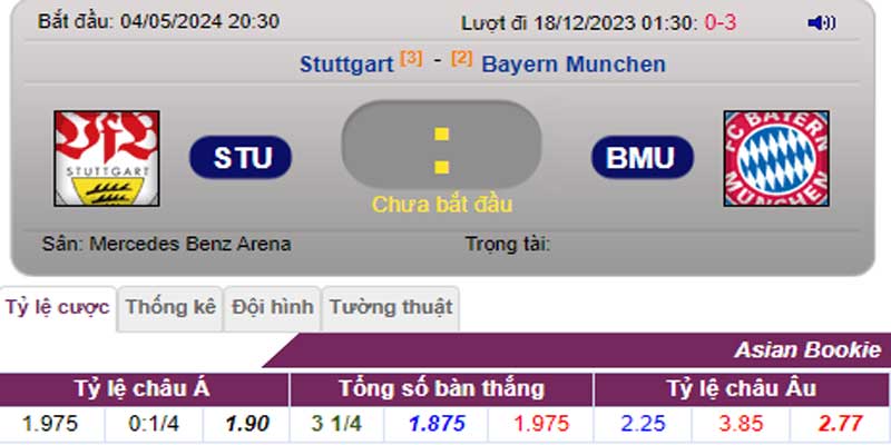 Tỷ lệ kèo Stuttgart vs Bayern Munich
