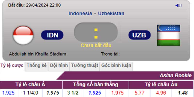 Tỷ lệ kèo U23 Indonesia vs U23 Uzbekistan
