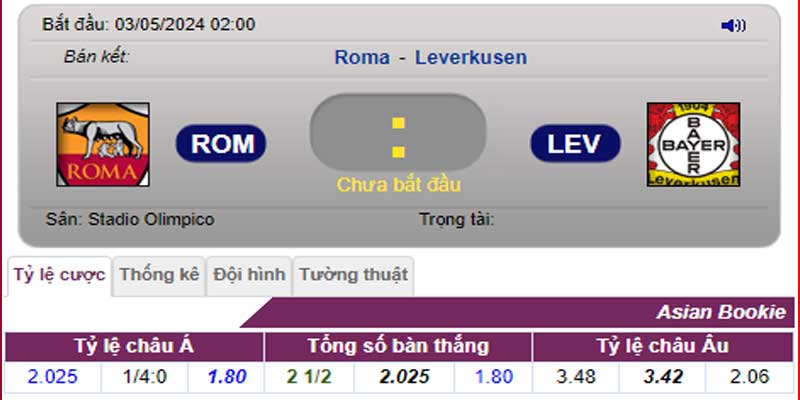 Tỷ lệ kèo Roma vs Bayer Leverkusen