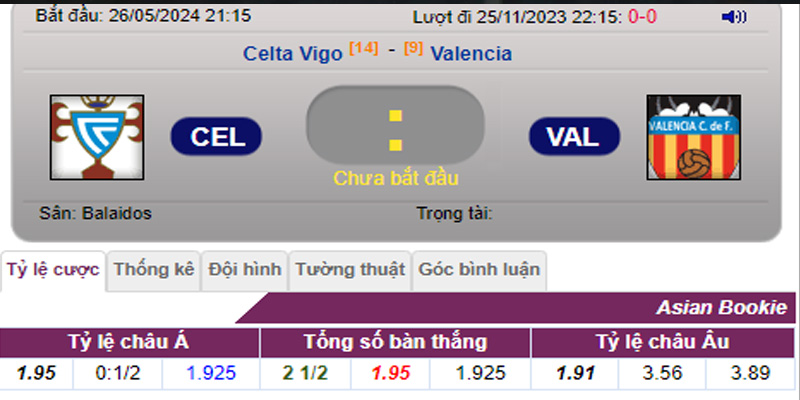 Tỷ lệ kèo Celta Vigo vs Valencia
