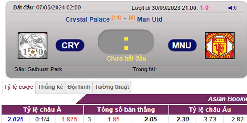 Tỷ lệ kèo Crystal Palace vs Man United