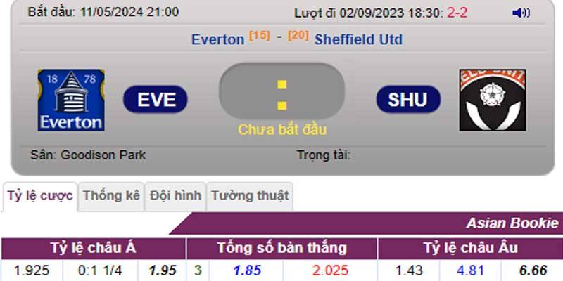 Tỷ lệ kèo Everton vs Sheffield United