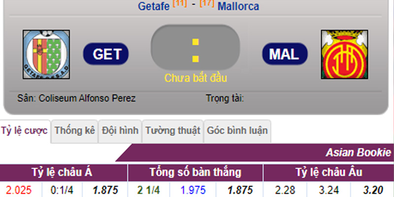 Tỷ lệ kèo Getafe vs Mallorca