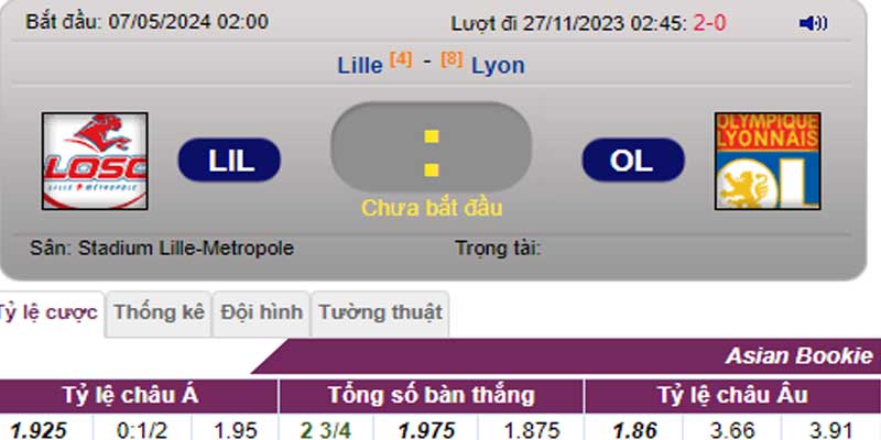 Tỷ lệ kèo Lille vs Lyon