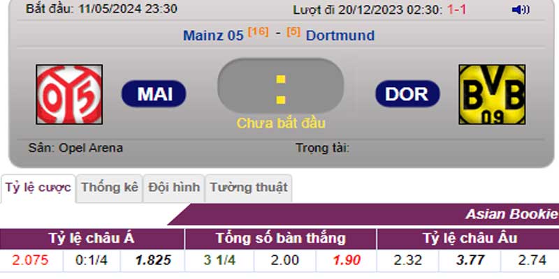 Tỷ lệ kèo Mainz 05 vs Dortmund