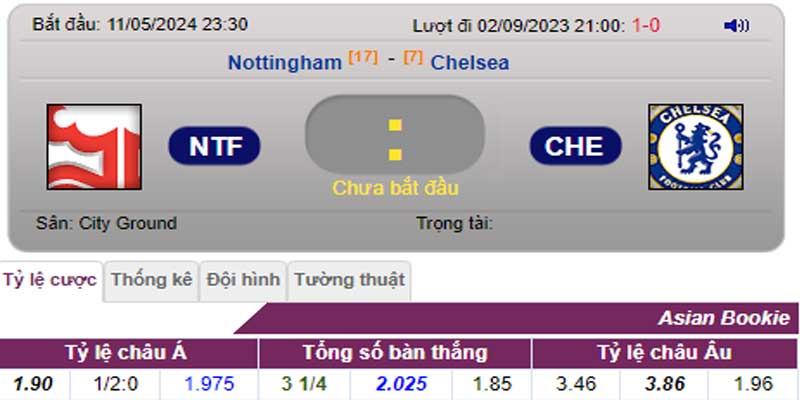 Tỷ lệ kèo Nottingham vs Chelsea