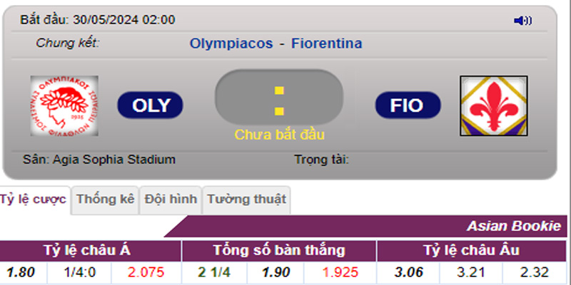 Tỷ lệ kèo Olympiacos vs Fiorentina