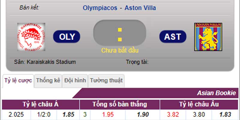 Tỷ lệ kèo Olympiakos vs Aston Villa
