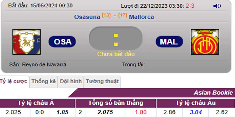 Tỷ lệ trận Osasuna vs Mallorca