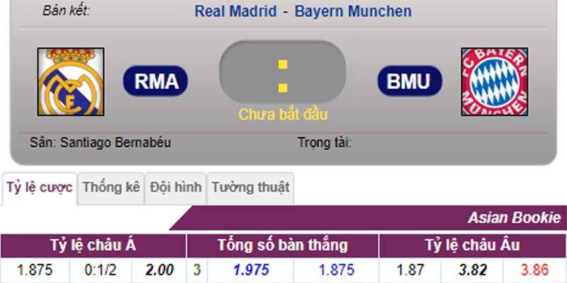 Tỷ lệ kèo Real Madrid vs Bayern Munich