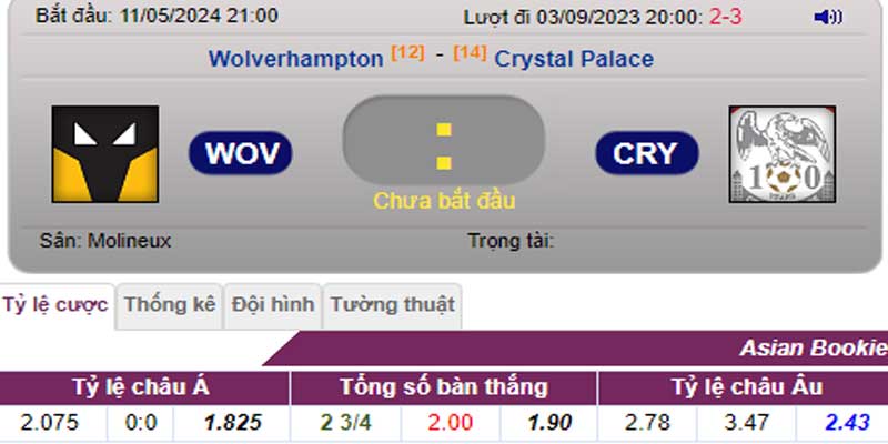 Tỷ lệ kèo Wolves vs Crystal Palace