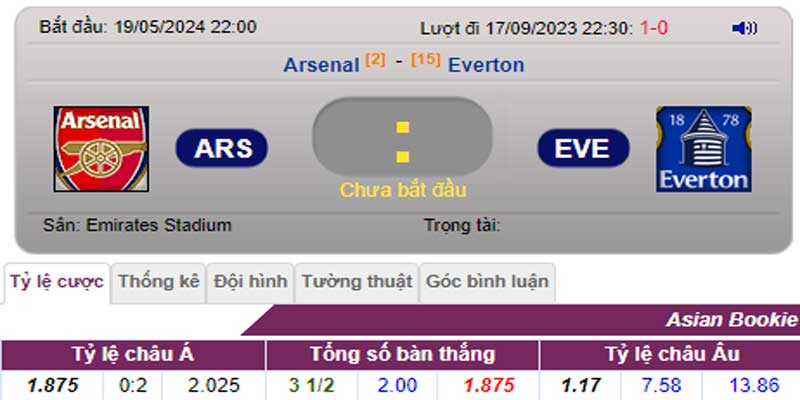 Tỷ lệ kèo Arsenal vs Everton