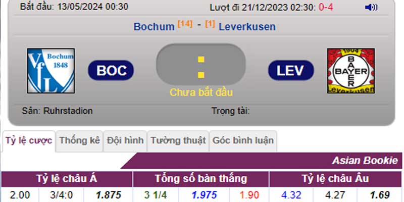 Tỷ lệ kèo Bochum vs Leverkusen