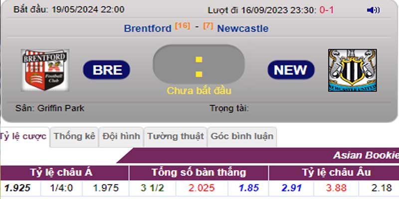 Tỷ lệ kèo Brentford vs Newcastle