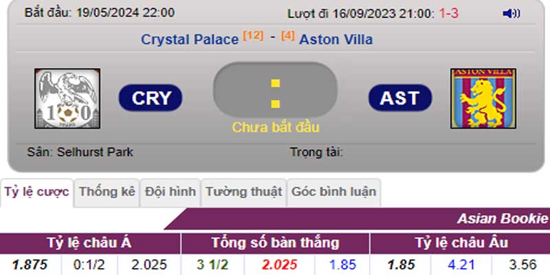 Tỷ lệ kèo Crystal Palace vs Aston Villa