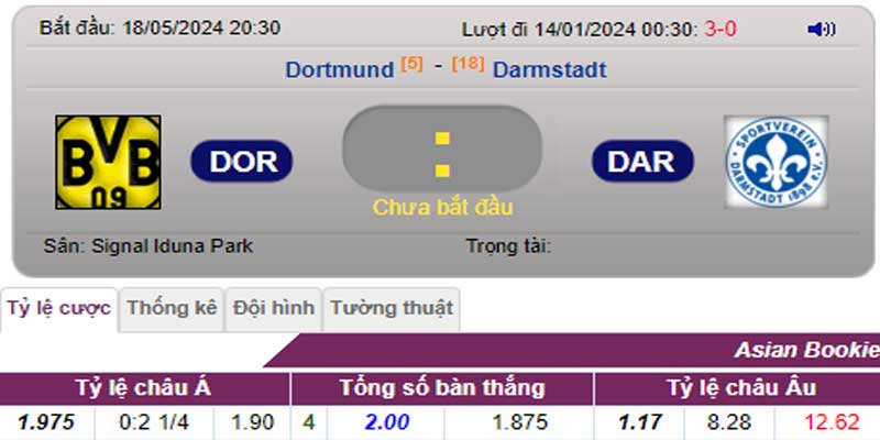 Tỷ lệ kèo Dortmund vs Darmstadt
