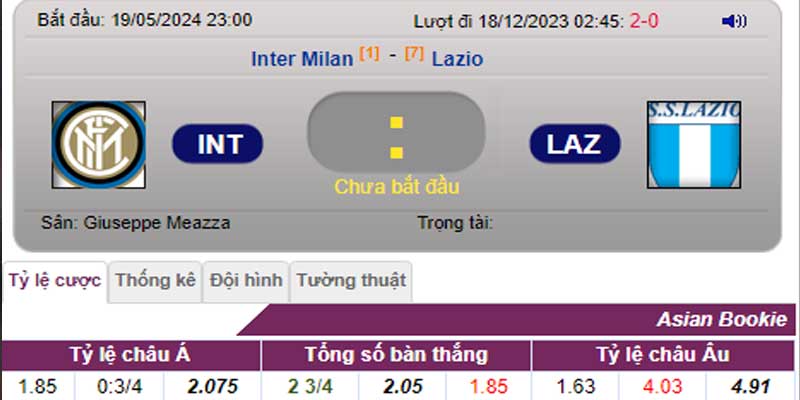 Tỷ lệ kèo Inter vs Lazio