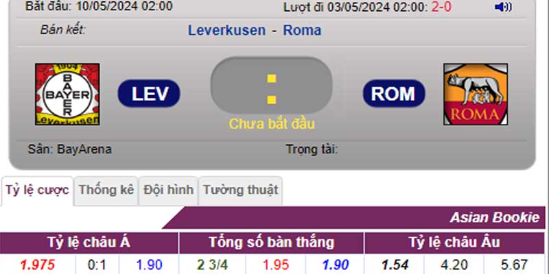 Tỷ lệ kèo Leverkusen vs Roma