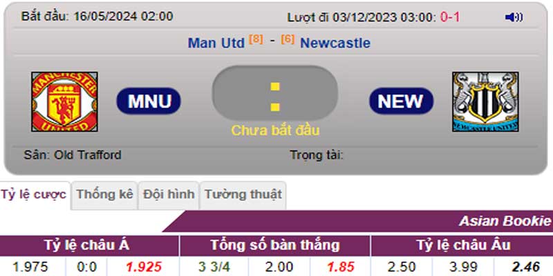 Tỷ lệ kèo Man United vs Newcastle United