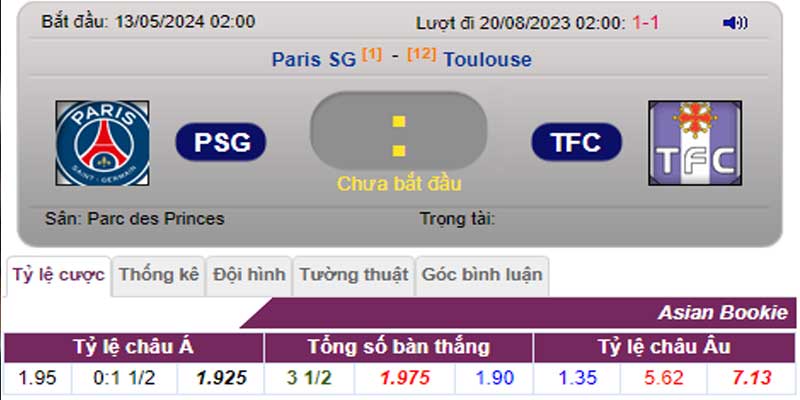 Tỷ lệ kèo PSG vs Toulouse