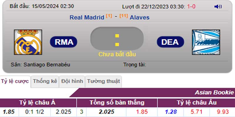 Tỷ lệ kèo Real Madrid vs Alaves