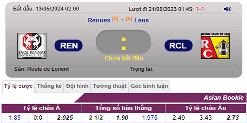 Tỷ lệ kèo Rennes vs Lens