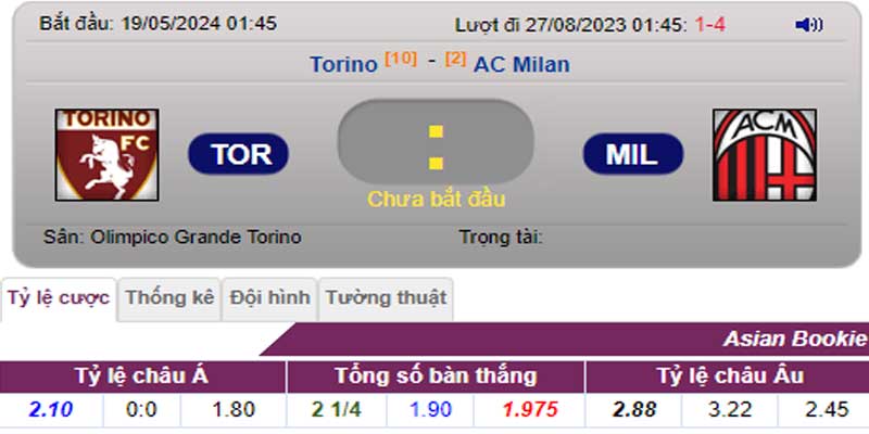 Tỷ lệ kèo Torino vs AC Milan