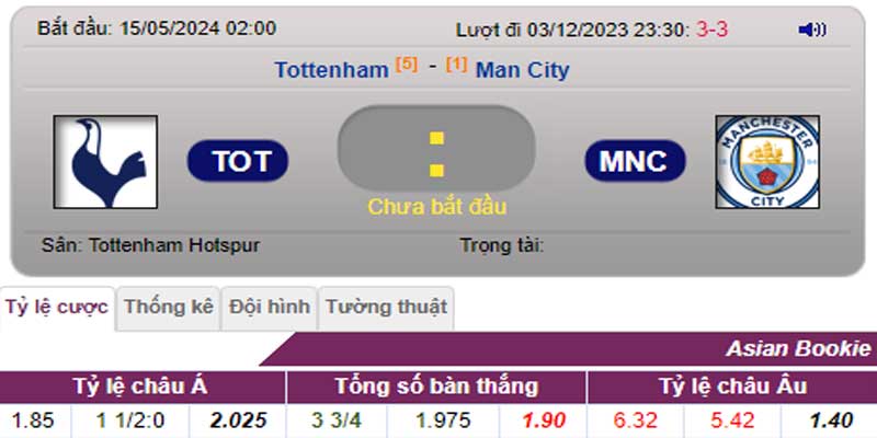 Tỷ lệ kèo Tottenham vs Man City