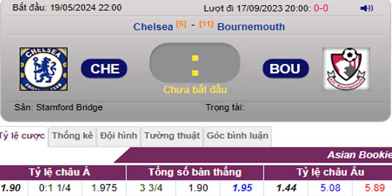 Tỷ lệ kèo Chelsea vs Bournemouth
