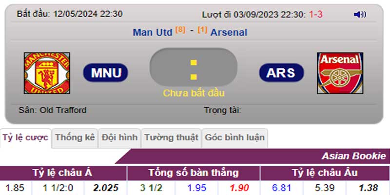Tỷ lệ kèo Man United vs Arsenal